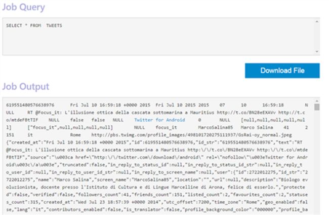 data into the TWEETS table